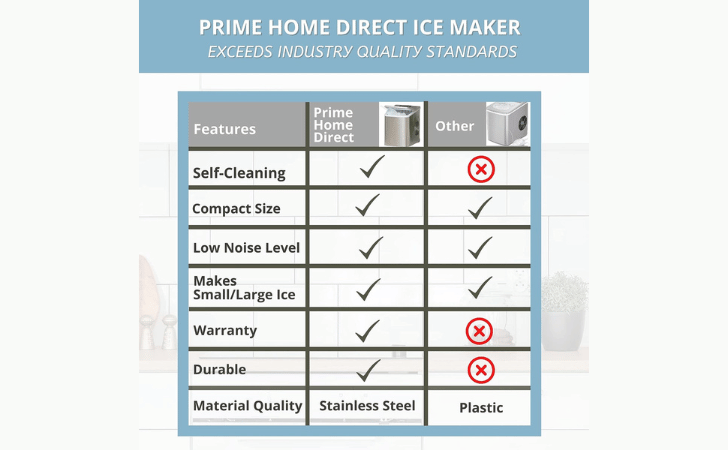 Prime Home Direct Stainless Steel Countertop Ice Maker Machine Quatity Standers